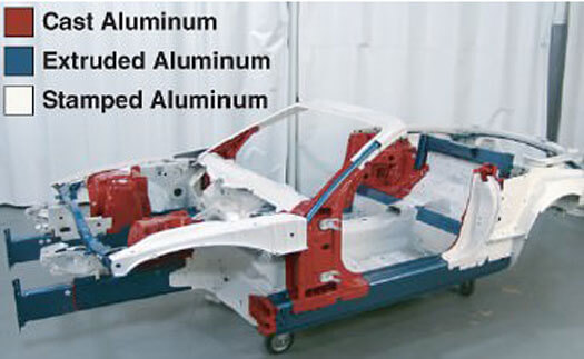 Aluminium-Intensive Vehicle Repairs