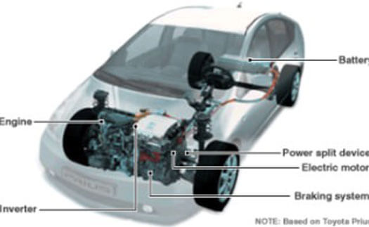 Understanding High Voltage Safety 