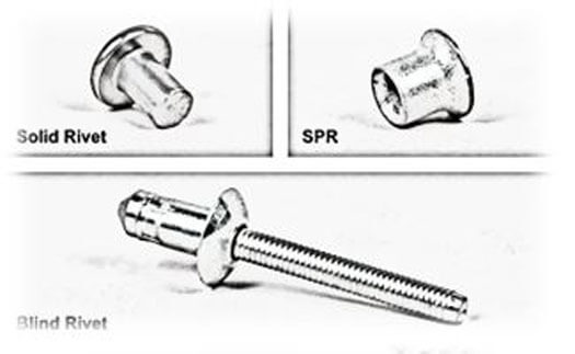 Understanding Rivet Bonding